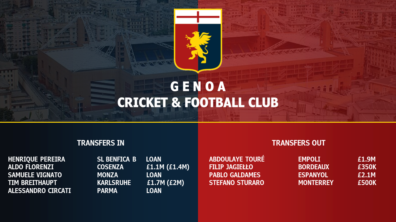 Genoa CFC vs. Empoli FC Betting Lines, Odds, & Offensive Leaders